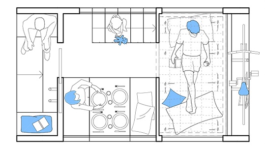 Aux premires loges : PLAN